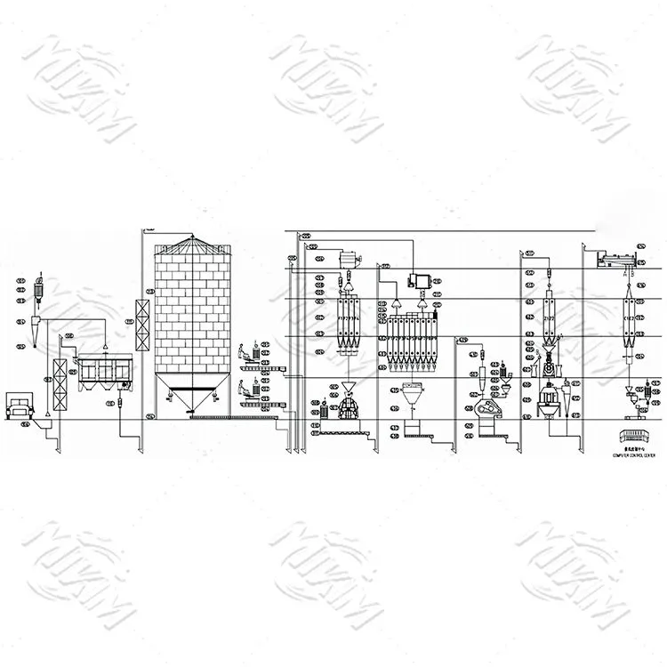 15-20 T/H Kümes hayvanları yem üretim hattı