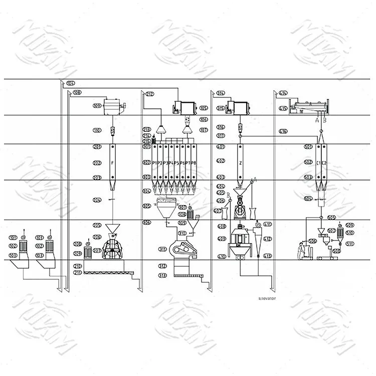 7-15 T/H Kümes hayvanları yem üretim hattı